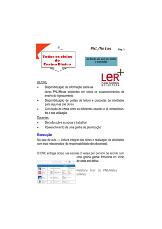 Todos os ciclos
do
Ensino Básico
Pág.5
Ao longo do ano nas datas
a anunciar
PNL/Metas
BE/CRE
• Disponibilização de informação sobre as
obras PNL/Metas existentes em todos os estabelecimentos de
ensino do Agrupamento
• Disponibilização de guiões de leitura e propostas de atividades
para algumas das obras
• Circulação de obras entre as diferentes escolas e JI, rentabilizan-
do a sua utilização
Docentes
• Decisão sobre as obras a trabalhar
• Ppreenchimento de uma grelha de planificação
Execução
Na sala de aula — Leitura integral das obras e realização de atividades
com elas relacionadas (da responsabilidade dos docentes).
O CRE entrega obras nas escolas 2 vezes por período de acordo com
uma grelha global fornecida no início
de cada ano letivo.
Relatório final do PNL/Metas
(online)
 