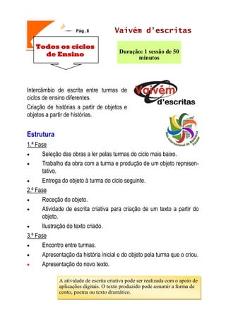 Pág.8 Vaivém d’escritas
Todos os ciclos
de Ensino Duração: 1 sessão de 50
minutos
Intercâmbio de escrita entre turmas de
ciclos de ensino diferentes.
Criação de histórias a partir de objetos e
objetos a partir de histórias.
Estrutura
1.ª Fase
 Seleção das obras a ler pelas turmas do ciclo mais baixo.
 Trabalho da obra com a turma e produção de um objeto represen-
tativo.
 Entrega do objeto à turma do ciclo seguinte.
2.º Fase
 Receção do objeto.
 Atividade de escrita criativa para criação de um texto a partir do
objeto.
 Ilustração do texto criado.
3.º Fase
 Encontro entre turmas.
 Apresentação da história inicial e do objeto pela turma que o criou.
 Apresentação do novo texto.
A atividade de escrita criativa pode ser realizada com o apoio de
aplicações digitais. O texto produzido pode assumir a forma de
conto, poema ou texto dramático.
 