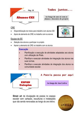 Pág.19 Todos juntos...
CRE
• Disponibilização de meios para trabalho com alunos CEI
• Apoio de elemento do CRE no trabalho com os alunos
Equipa da EE
• Seleção dos alunos a participar no projeto
• Apoiar o elemento do CRE no trabalho com os alunos
Alunos CEI Ao longo do ano só com os
alunos e docentes do projeto
Execução
• Planificação e execução de atividades adaptadas aos alunos
com utilização de iPads.
• Planificar e executar atividades de integração dos alunos nas
suas turmas.
• Planificar e executar atividades de integração dos alunos na
comunidade escolar.
ESPAN
Galopim
A Poesia passa por aqui
Ao longo do Ano Letivo
Street art de divulgação de poesia no espaço
escolar com cartazes, esculturas e instalações
que vão sendo renovadas ao longo do ano letivo.
 