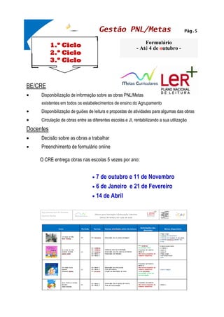 1.º Ciclo
2.º Ciclo
3.º Ciclo
Pág.5
Formulário
- Até 4 de outubro -
Gestão PNL/Metas
BE/CRE
• Disponibilização de informação sobre as obras PNL/Metas
existentes em todos os estabelecimentos de ensino do Agrupamento
• Disponibilização de guiões de leitura e propostas de atividades para algumas das obras
• Circulação de obras entre as diferentes escolas e JI, rentabilizando a sua utilização
Docentes
• Decisão sobre as obras a trabalhar
• Preenchimento de formulário online
O CRE entrega obras nas escolas 5 vezes por ano:
• 7 de outubro e 11 de Novembro
• 6 de Janeiro e 21 de Fevereiro
• 14 de Abril
 