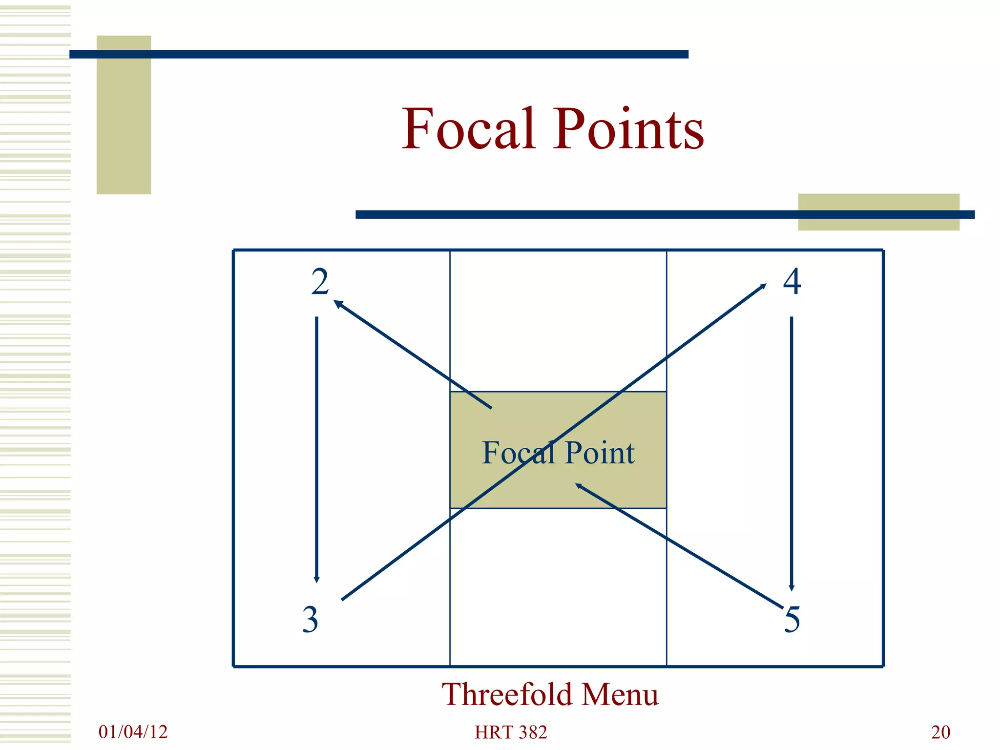 Focal Points Focal Point Threefold Menu 4 5 2 3 