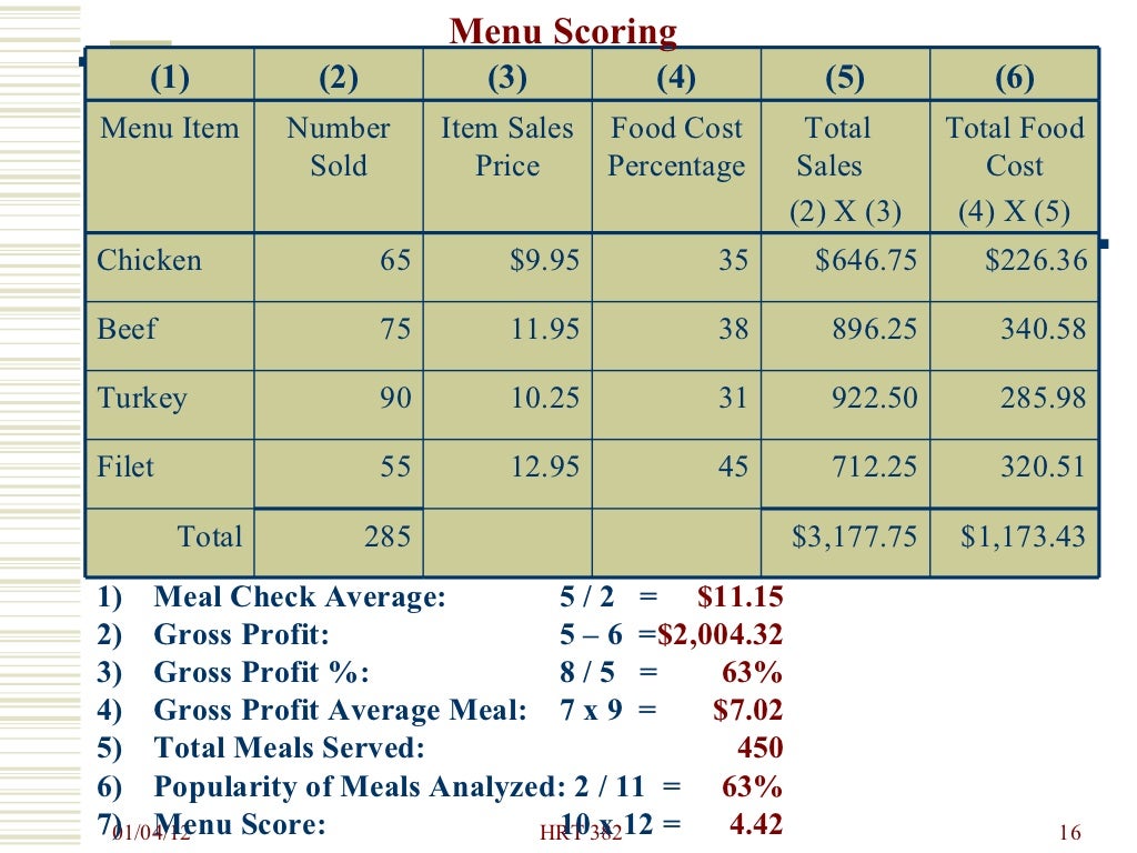 Menu analysis engineering382