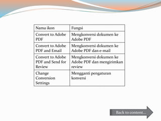 Fungsi Menu dan Icon Microsoft Publisher [ICT SMPN49] | PPTX