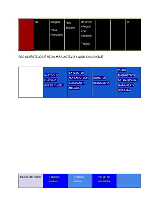 as integral 
*Una 
manzana 
*Un 
plátano 
de arroz 
integral 
con 
sésamo 
*Yogur 
n 
POR UN ESTILO DE VIDA MÁS ACTIVO Y MÁS SALUDABLE 
BATIDO DE 
PLÁTANO, 
GOFIO Y MIEL. 
BATIDO DE 
PLÁTANO CON 
CIRUELAS Y 
MELAZA 
ZUMO DE 
REMOLACHA 
ZUMO 
ENERGÉTICO 
DE MANZANA, 
NARANJA Y 
LECHUGA 
INGREDIENTES 1 plátano 
maduro 
1 plátano 
maduro 
100 gr. de 
remolacha 
 
