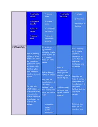 1 cucharada 
de miel 
1 cucharada 
de gofio 
1 pizca de 
canela 
1 vaso de 
leche 
1 vaso de 
leche 
5 ciruelas 
secas 
1 cucharadita 
de melaza 
1 pizca de 
cardamomo 
en polvo. 
1 cucharada 
de azúcar 
1 naranja 
2 manzanas 
Unas hojas de 
lechuga 
PREPARACIÓN 
Pela el plátano y 
córtalo en varios 
trozos. Pon todos 
los ingredientes 
junto con la leche 
en el vaso de la 
batidora, y bate 
bien hasta que 
quede una mezcla 
líquida. 
No hace falta 
añadir azúcar, ya 
que la miel le dará 
el toque dulce, 
que se combina a 
la perfección con 
el dulzor del 
plátano. 
En un bol con 
agua mineral 
coloca las ciruelas 
secas durante 10 
a 15 minutos, 
hasta que estén 
tiernas. 
Pela el plátano y 
córtalo en rodajas. 
Pon todos los 
ingredientes en el 
vaso de la 
batidora y bate 
bien hasta que se 
forme una mezcla 
suave. 
Si no tienes 
melaza 
puedes 
sustituir por 
Corta la 
remolacha en 
trozos y lícuala. 
Añade un poco de 
azúcar al gusto. 
* Puedes añadir 
zanahoria para 
aportar un sabor 
diferente. 
Corta la naranja 
por la mitad y 
exprímela, 
reservando su 
zumo. Pela las 
manzanas, 
trocéalas y retira 
su corazón. 
Lava bien las 
hojas de lechuga y 
añade todos los 
ingredientes en el 
vaso de la 
batidora, junto con 
el zumo de 
naranja. 
Bate todo bien, 
hasta que se 
mezcle, y sirve. 
 