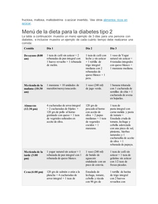 fructosa, maltosa, maltodextrina o azúcar invertido. Vea otros alimentos ricos en
azúcar.
Menú de la dieta para la diabetes tipo 2
La tabla a continuación muestra un menú ejemplo de 3 días para una persona con
diabetes, e inclusive muestra un ejemplo de cada cuánto tiempo debe realizarse una
comida:
Comida Día 1 Día 2 Día 3
Desayuno (8:00
am)
1 taza de café sin azúcar + 2
rebanadas de pan integral con
1 huevo revuelto + 1 rebanada
de melón.
1 taza de café con
leche y sin azúcar
+ 1 tortilla de
trigo integral
mediana con 2
rebanadas de
queso blanco + 1
pera.
1 vaso de Yogur
natural sin azúcar +
4 tostadas integrales
con queso blanco +
1 manzana mediana.
Merienda de la
mañana (10:30
am)
1 manzana + 10 unidades de
marañón/merey/anacardo.
1 vaso (240 ml)
de jugo verde.
1 banana triturada
con 1 cucharada de
semillas de chía + 1
cucharada de avena
en hojuelas.
Almuerzo
(12:30 pm)
4 cucharadas de arroz integral
+ 2 cucharadas de frijoles +
120 grs de pollo al horno
gratinado con queso + 1 taza
de vegetales salteados en
aceite de oliva.
120 grs de
pescado al horno
con aceite de
oliva + 2 papas
medianas + 1 taza
de vegetales
cocidos + 1
manzana.
1 taza de
pasta integral con
carne molida y pasta
de tomate +
Ensalada cruda de
tomate, lechuga y
cebolla aderezada
con una pizca de sal,
pimienta, hierbas
naturales y 1
cucharadita de aceite
de oliva + 1
rebanada de papaya.
Merienda de la
tarde (3:00
pm)
1 yogur natural sin azúcar + 1
rebanada de pan integral con 1
rebanada de queso blanco.
1 vaso (240 ml)
de batido de
aguacate
endulzado con un
poco de estevia.
1 taza de café sin
azúcar + 1 taza de
gelatina sin azúcar
con 1/2 taza de
fresas picadas.
Cena (6:00 pm) 120 grs de salmón o atún a la
plancha + 4 cucharadas de
arroz integral + 1 taza de
Ensalada de
lechuga, tomate,
cebolla y rúcula
con 90 grs de
1 tortilla de harina
de trigo integral
con 2 huevos
revueltos con
 