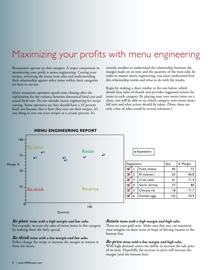 Menu Engineering