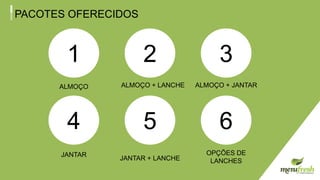 PACOTES OFERECIDOS
4 65
2 31
ALMOÇO ALMOÇO + LANCHE
JANTAR
ALMOÇO + JANTAR
JANTAR + LANCHE
OPÇÕES DE
LANCHES
 