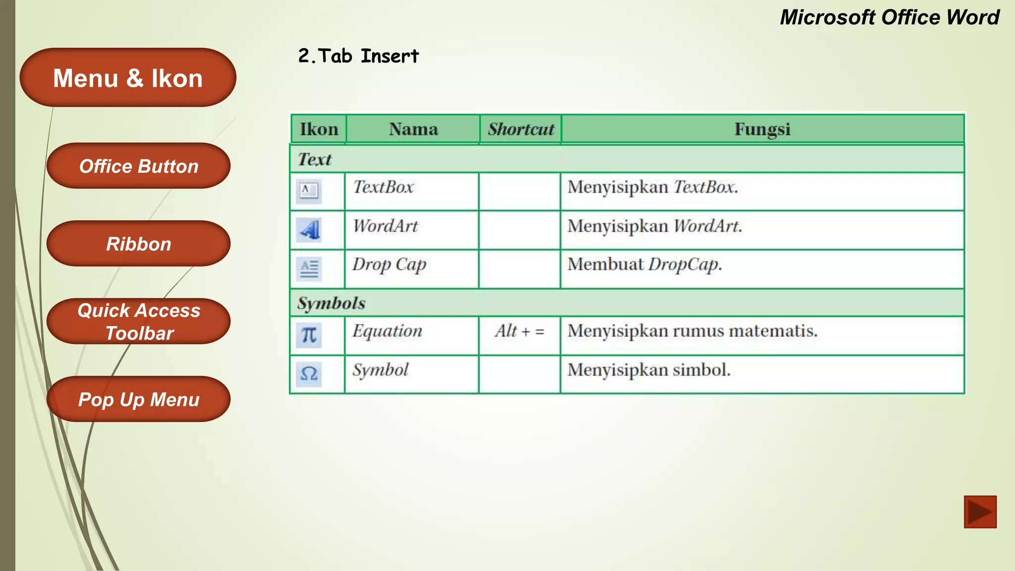 Microsoft Office Word
Menu & Ikon
Office Button
Quick Access
Toolbar
Ribbon
Pop Up Menu
2.Tab Insert
 