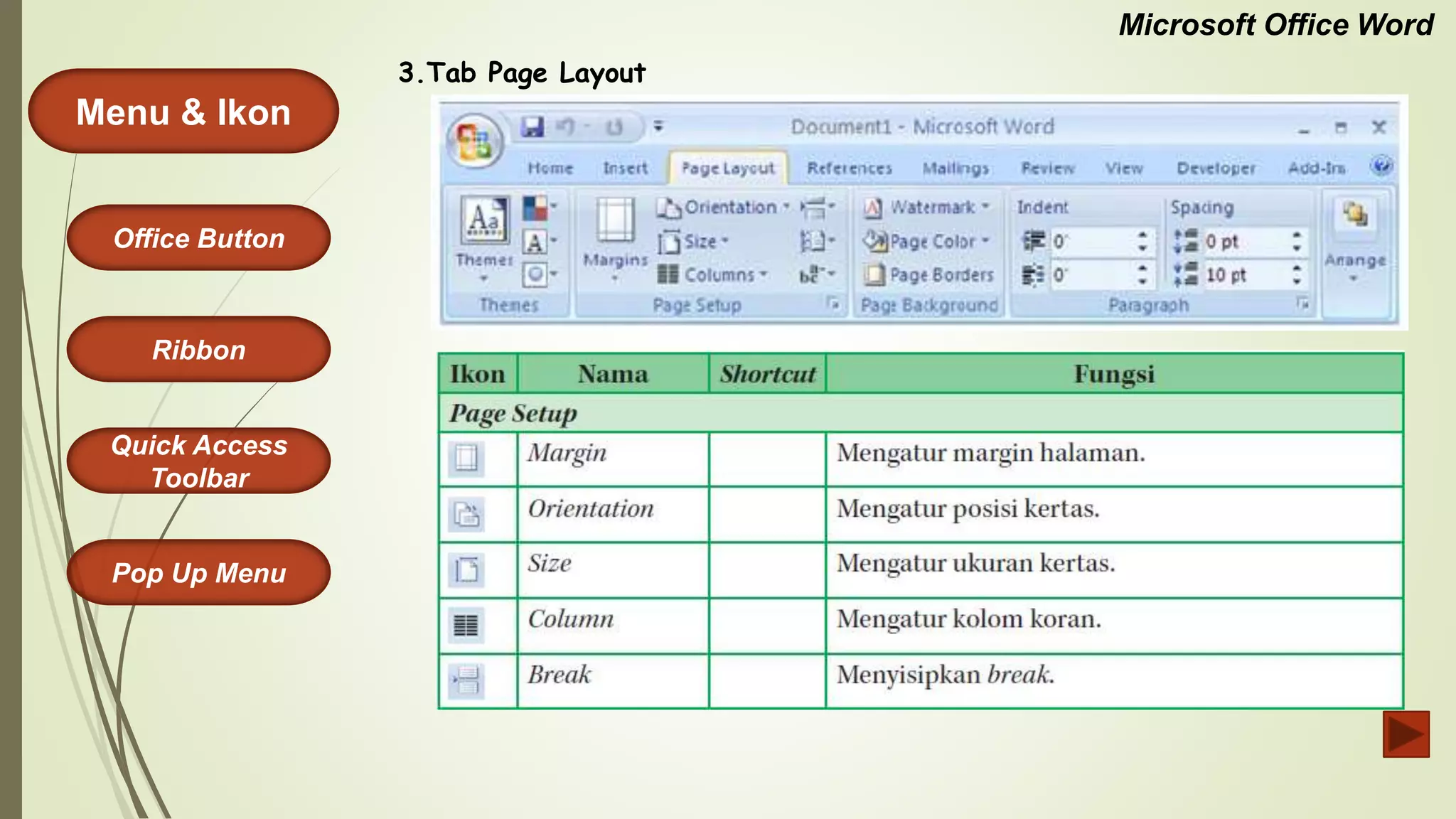 Microsoft Office Word
Menu & Ikon
Office Button
Quick Access
Toolbar
Ribbon
Pop Up Menu
3.Tab Page Layout
 