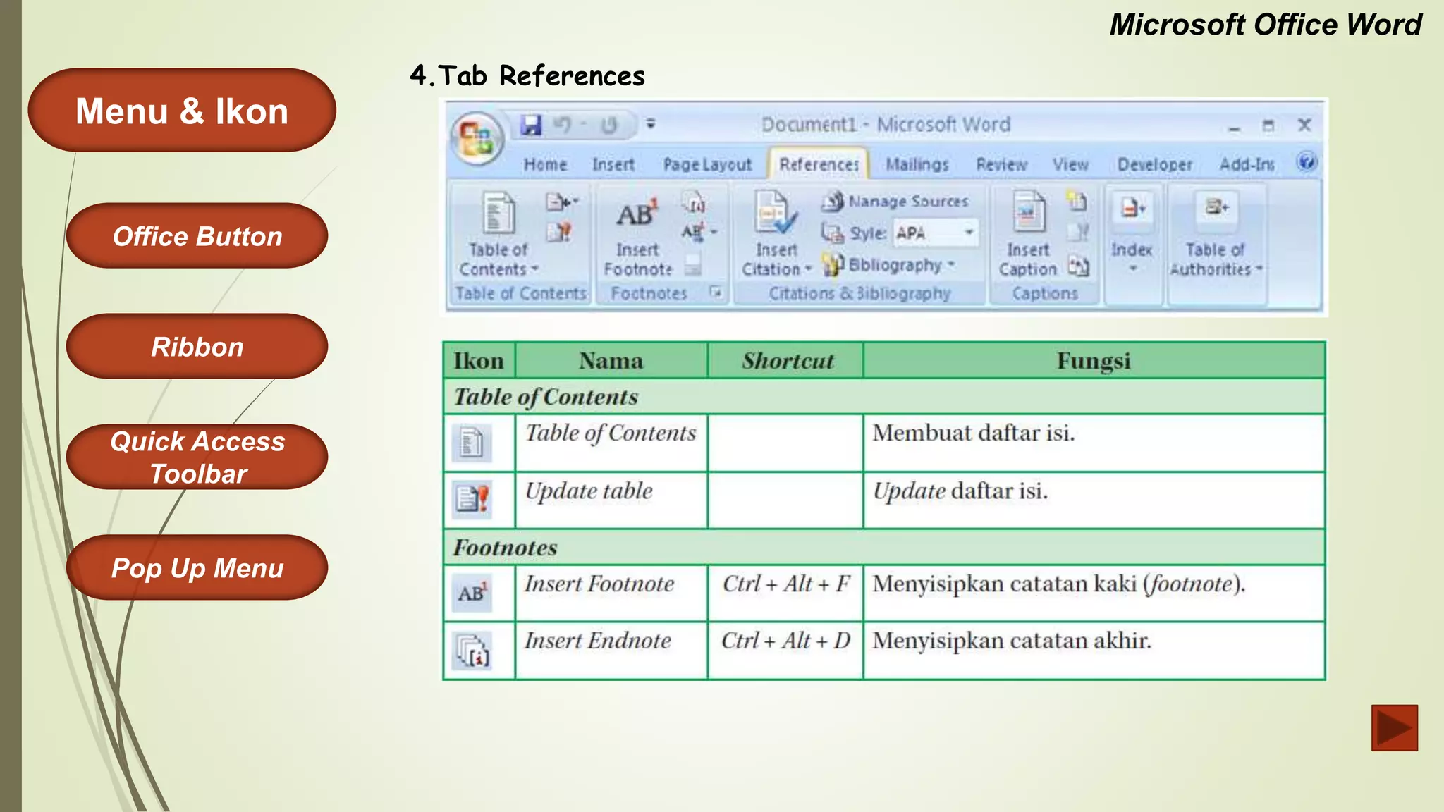 Microsoft Office Word
Menu & Ikon
Office Button
Quick Access
Toolbar
Ribbon
Pop Up Menu
4.Tab References
 