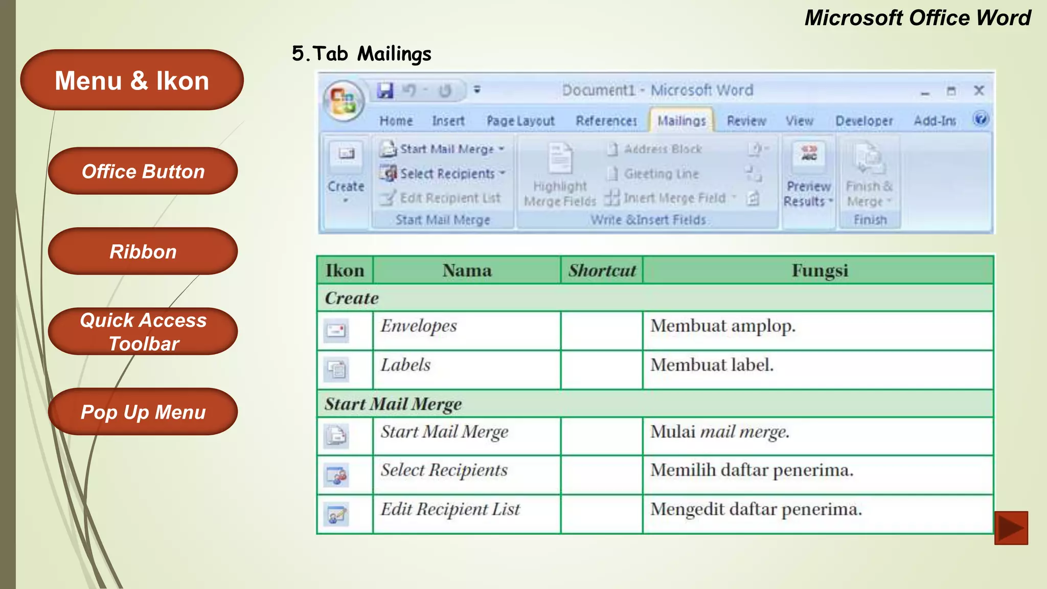 Microsoft Office Word
Menu & Ikon
Office Button
Quick Access
Toolbar
Ribbon
Pop Up Menu
5.Tab Mailings
 