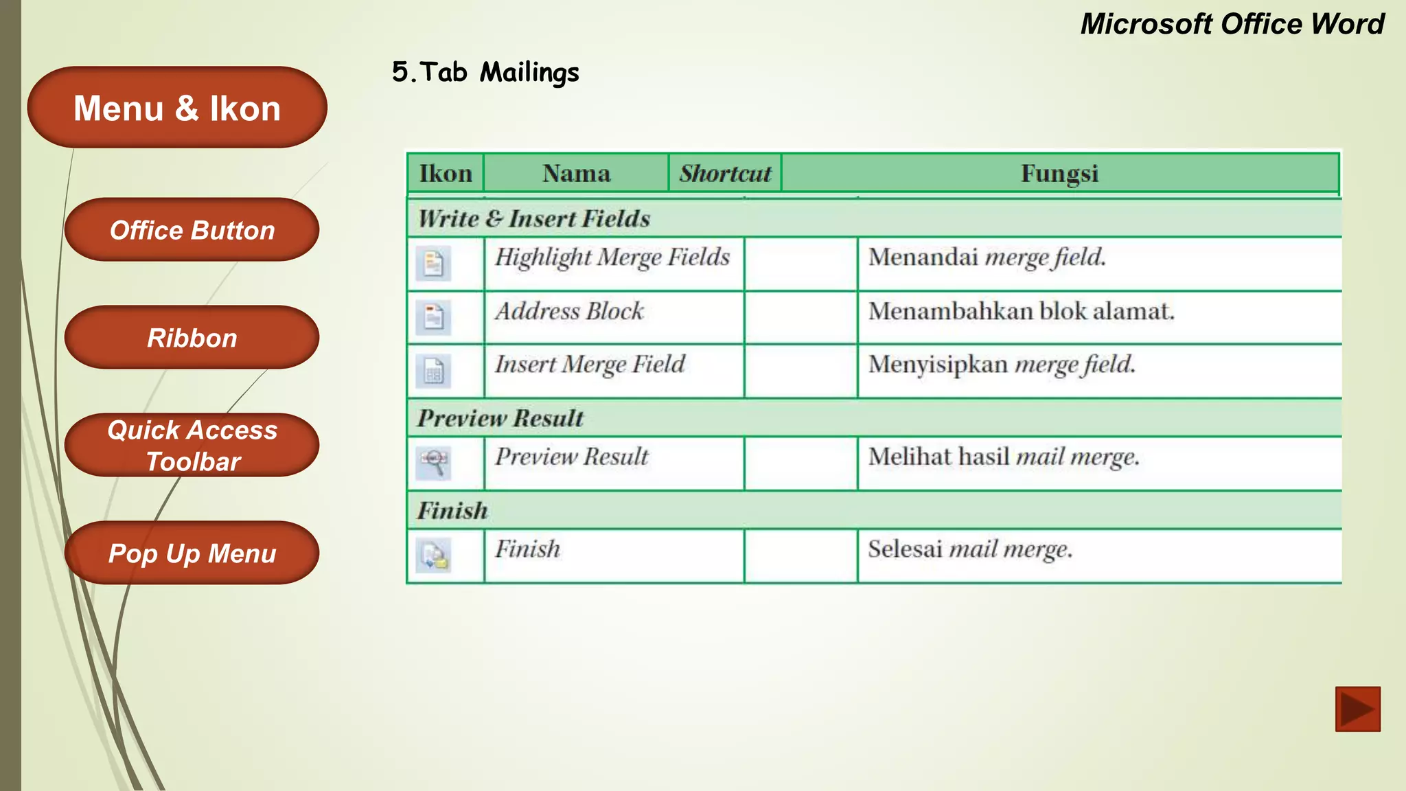 Microsoft Office Word
Menu & Ikon
Office Button
Quick Access
Toolbar
Ribbon
Pop Up Menu
5.Tab Mailings
 