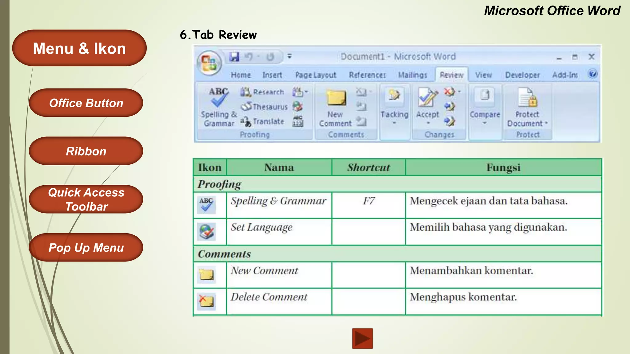 Microsoft Office Word
Menu & Ikon
Office Button
Quick Access
Toolbar
Ribbon
Pop Up Menu
6.Tab Review
 