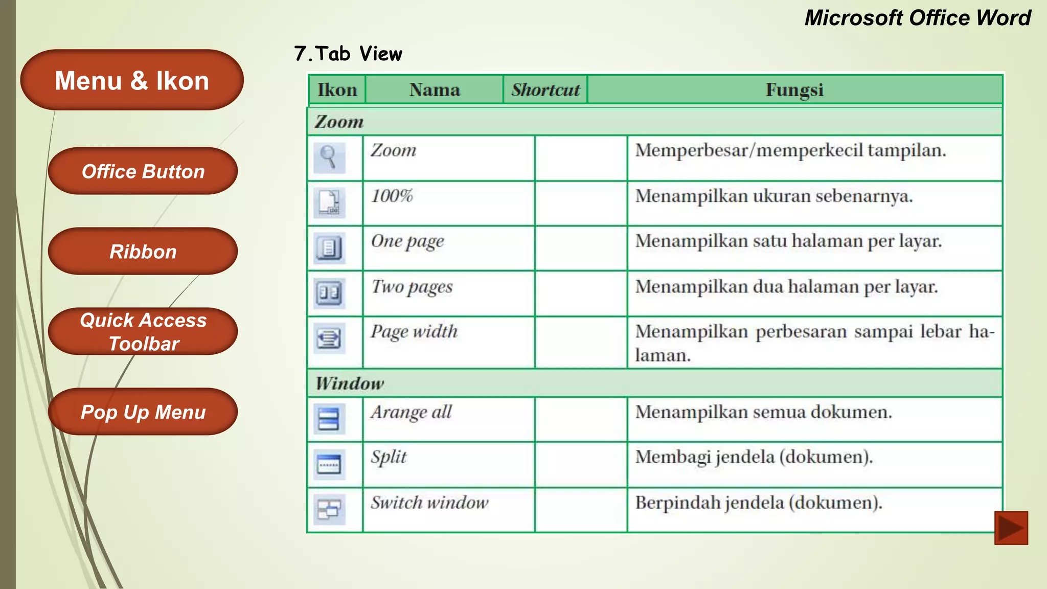 Microsoft Office Word
Menu & Ikon
Office Button
Quick Access
Toolbar
Ribbon
Pop Up Menu
7.Tab View
 