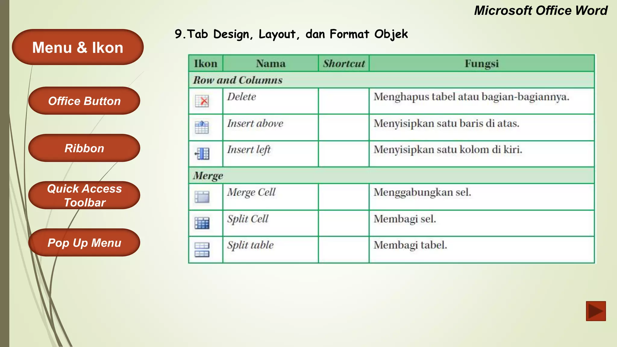 Microsoft Office Word
Menu & Ikon
Office Button
Quick Access
Toolbar
Ribbon
Pop Up Menu
9.Tab Design, Layout, dan Format Objek
 