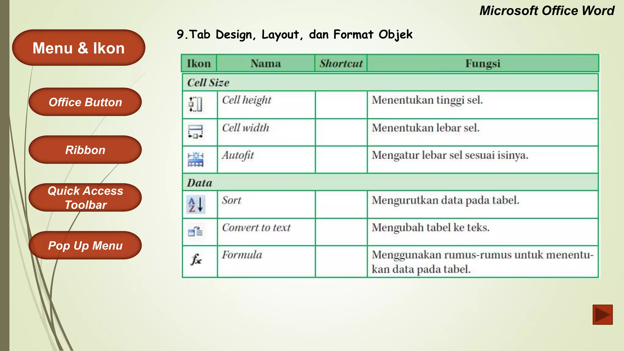 Microsoft Office Word
Menu & Ikon
Office Button
Quick Access
Toolbar
Ribbon
Pop Up Menu
9.Tab Design, Layout, dan Format Objek
 