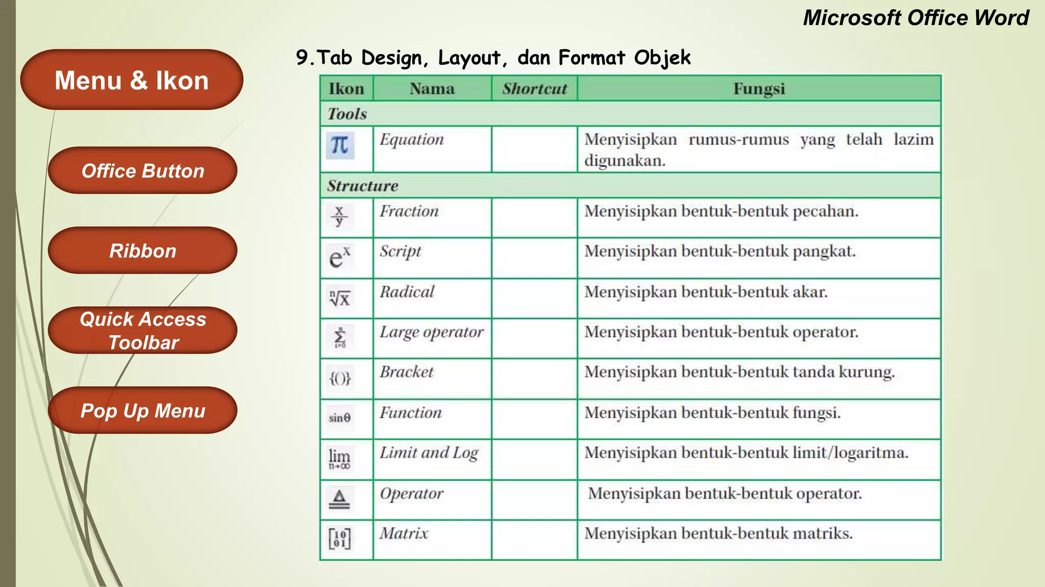 Microsoft Office Word
Menu & Ikon
Office Button
Quick Access
Toolbar
Ribbon
Pop Up Menu
9.Tab Design, Layout, dan Format Objek
 
