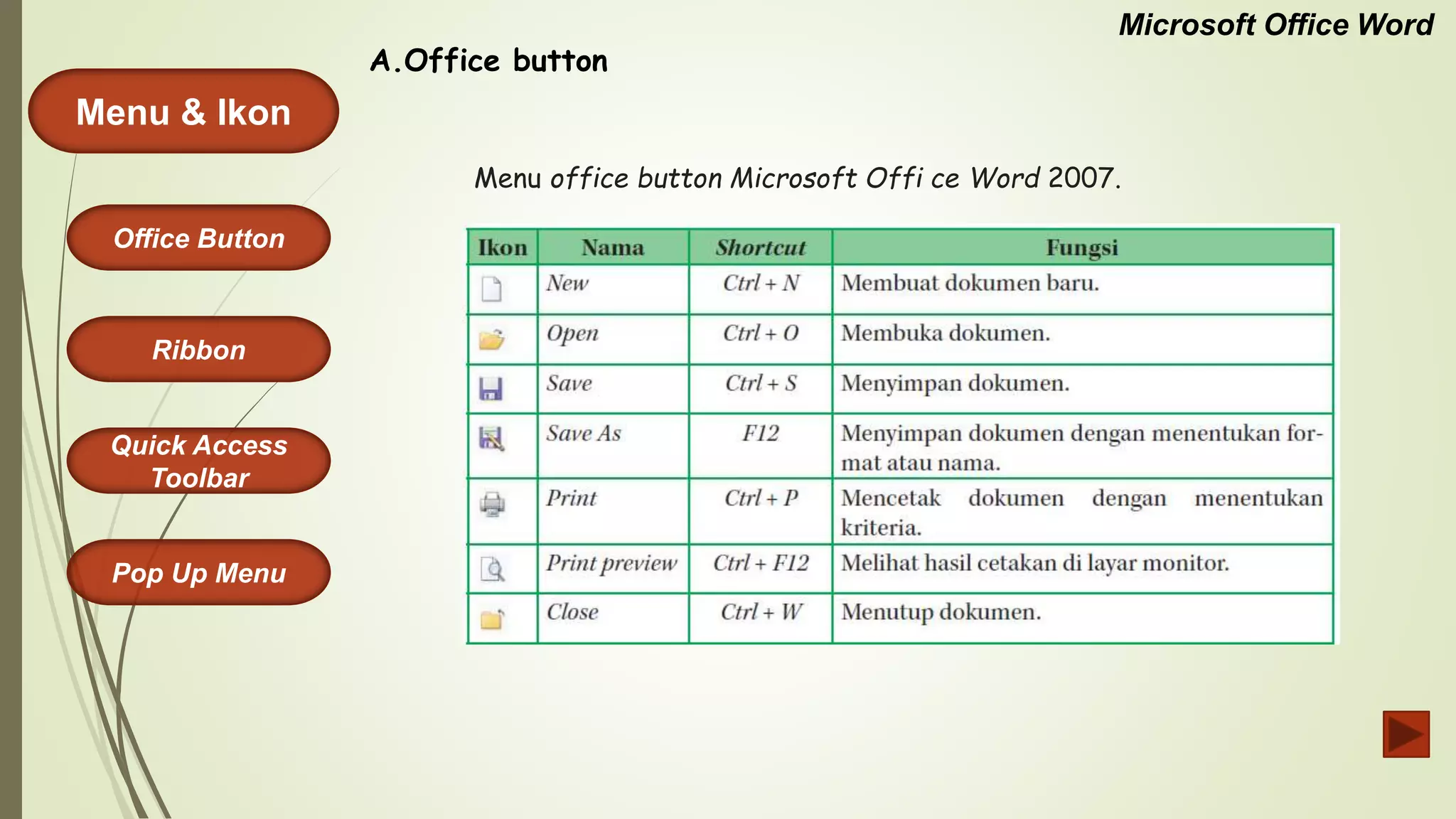 Microsoft Office Word
Menu & Ikon
Office Button
Quick Access
Toolbar
Ribbon
Pop Up Menu
Menu office button Microsoft Offi ce Word 2007.
A.Office button
 