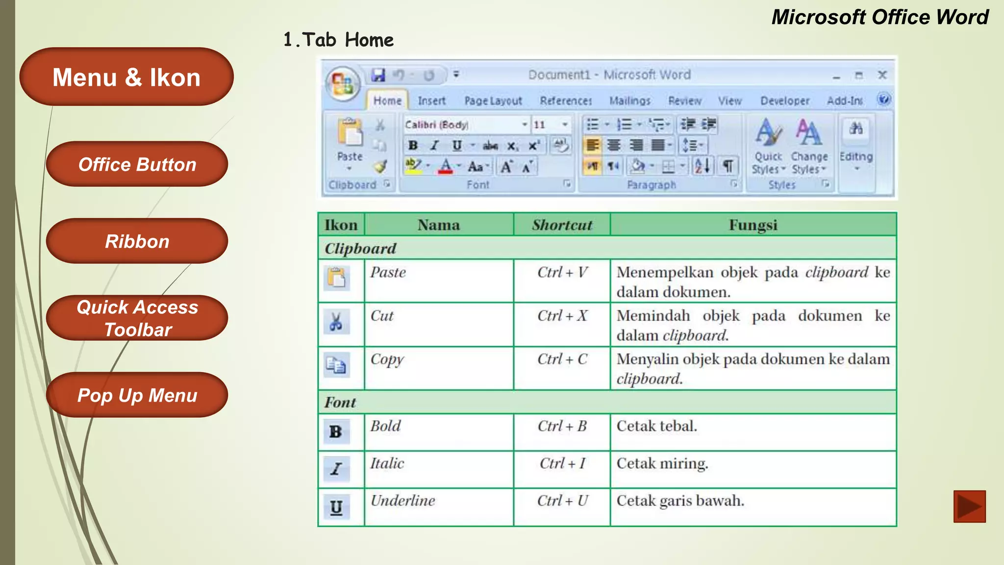 Microsoft Office Word
Menu & Ikon
Office Button
Quick Access
Toolbar
Ribbon
Pop Up Menu
1.Tab Home
 