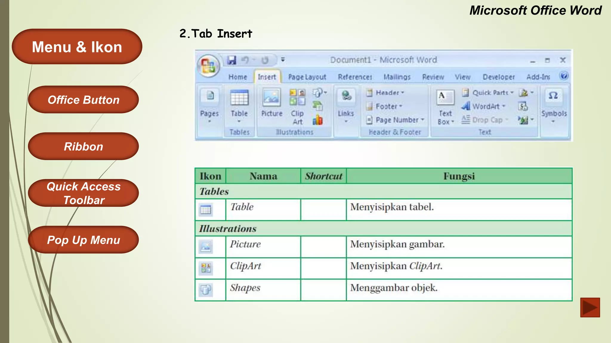 Microsoft Office Word
Menu & Ikon
Office Button
Quick Access
Toolbar
Ribbon
Pop Up Menu
2.Tab Insert
 