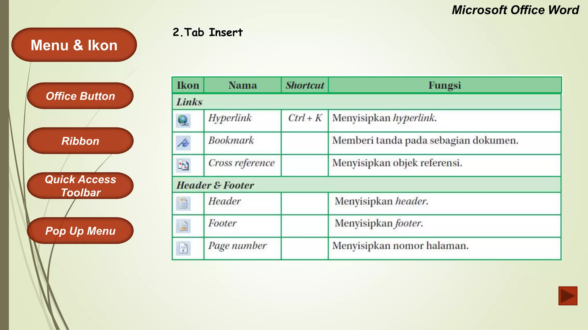 Microsoft Office Word
Menu & Ikon
Office Button
Quick Access
Toolbar
Ribbon
Pop Up Menu
2.Tab Insert
 