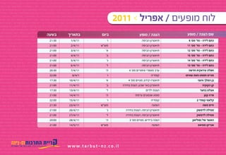 ‫רץ > 1102 / כתם לידה / סאלח שבתי / גטו / אילן גלבוע מארח את “נשות חווה” / מיכל דליות / יוסי אלפי / דרור קרן “מצד שני” / מסילה לדמשק / אנריקו מסיאס ולהקתו / בן המלך והעני / היפהפיה הנרדמת / הנסיכה והצפרדע / הקתדרה העירונית / מרץ > 1102 / כ‬
‫ידה / סאלח שבתי / גטו / אילן גלבוע מארח את “נשות חווה” / מיכל דליות / יוסי אלפי / דרור קרן “מצד שני” / מסילה לדמשק / אנריקו מסיאס ולהקתו / בן המלך והעני / היפהפיה הנרדמת / הנסיכה והצפרדע / הקתדרה העירונית / מרץ > 1102 / כתם לידה / סאלח ש‬
‫גטו / אילן גלבוע מארח את “נשות חווה” / מיכל דליות / יוסי אלפי / דרור קרן “מצד שני” / מסילה לדמשק / אנריקו מסיאס ולהקתו / בן המלך והעני / היפהפיה הנרדמת / הנסיכה והצפרדע / הקתדרה העירונית / מרץ > 1102 / כתם לידה / סאלח שבתי / גטו / אילן גל‬
 ‫ארח את “נשות חווה” / מיכל דליות / יוסי אלפי / דרור קרן “מצד שני” / מסילה לדמשק / אנריקו מסיאס ולהקתו / בן המלך והעני / היפהפיה הנרדמת / הנסיכה והצפרדע / הקתדרה העירונית / מרץ > 1102 / כתם לידה / סאלח שבתי / גטו / אילן גלבוע מארח את “נ‬


                                                                                                                       ‫לוח מופעים / אפריל > 1102‬
 ‫ווה” / מיכל דליות / יוסי אלפי / דרור קרן “מצד שני” / מסילה לדמשק / אנריקו מסיאס ולהקתו / בן המלך והעני / היפהפיה הנרדמת / הנסיכה והצפרדע / הקתדרה העירונית / מרץ > 1102 / כתם לידה / סאלח שבתי / גטו / אילן גלבוע מארח את “נשות חווה” / מיכל ד‬
‫יוסי אלפי / דרור קרן “מצד שני” / מסילה לדמשק / אנריקו מסיאס ולהקתו / בן המלך והעני / היפהפיה הנרדמת / הנסיכה והצפרדע / הקתדרה העירונית / מרץ > 1102 / כתם לידה / סאלח שבתי / גטו / אילן גלבוע מארח את “נשות חווה” / מיכל דליות / יוסי אלפי / ד‬
 ‫רן “מצד שני” / מסילה לדמשק / אנריקו מסיאס ולהקתו / בן המלך והעני / היפהפיה הנרדמת / הנסיכה והצפרדע / הקתדרה העירונית / מרץ > 1102 / כתם לידה / סאלח שבתי / גטו / אילן גלבוע מארח את “נשות חווה” / מיכל דליות / יוסי אלפי / דרור קרן “מצד ש‬
‫סילה לדמשק / אנריקו מסיאס ולהקתו / בן המלך והעני / היפהפיה הנרדמת / הנסיכה והצפרדע / הקתדרה העירונית / מרץ > 1102 / כתם לידה / סאלח שבתי / גטו / אילן גלבוע מארח את “נשות חווה” / מיכל דליות / יוסי אלפי / דרור קרן “מצד שני” / מסילה לדמש‬
 ‫נריקו מסיאס ולהקתו / בן המלך והעני / היפהפיה הנרדמת / הנסיכה והצפרדע / הקתדרה העירונית / מרץ > 1102 / כתם לידה / סאלח שבתי / גטו / אילן גלבוע מארח את “נשות חווה” / מיכל דליות / יוסי אלפי / דרור קרן “מצד שני” / מסילה לדמשק / אנריקו מסיאס‬
 ‫תו / בן המלך והעני / היפהפיה הנרדמת / הנסיכה והצפרדע / הקתדרה העירונית / מרץ > 1102 / כתם לידה / סאלח שבתי / גטו / אילן גלבוע מארח את “נשות חווה” / מיכל דליות / יוסי אלפי / דרור קרן “מצד שני” / מסילה לדמשק / אנריקו מסיאס ולהקתו / בן המלך ו‬
‫היפהפיה הנרדמת / הנסיכה והצפרדע / הקתדרה העירונית / מרץ > 1102 / כתם לידה / סאלח שבתי / גטו / אילן גלבוע מארח את “נשות חווה” / מיכל דליות / יוסי אלפי / דרור קרן “מצד שני” / מסילה לדמשק / אנריקו מסיאס ולהקתו / בן המלך והעני / היפהפיה הנרד‬
                                                  ‫בשעה‬                   ‫בתאריך‬                             ‫ביום‬                                    ‫הצגה / מופע‬                                        ‫שם הצגה / מופע‬
 ‫הנסיכה והצפרדע / הקתדרה העירונית / מרץ > 1102 / כתם לידה / סאלח שבתי / גטו / אילן גלבוע מארח את “נשות חווה” / מיכל דליות / יוסי אלפי / דרור קרן “מצד שני” / מסילה לדמשק / אנריקו מסיאס ולהקתו / בן המלך והעני / היפהפיה הנרדמת / הנסיכה והצפ‬
‫כתם לידה – סד'כתם לידה / סאלח שבתי / גטו / אילן גלבוע תיאטרון“נשות חווה” / מיכל דליות / יוסי אלפי / דרור ו'“מצד שני” / מסילה לדמשק / אנריקו מסיאס ולהקתו / בן המלך והעני / היפהפיה הנרדמת / הנסיכה והצפרדע / הקתדרה העיר‬
                                                        ‫03:12‬                 ‫11/4/1‬                                   ‫קרן‬                                  ‫מארח את הבימה‬                                 ‫הקתדרה העירונית / מרץ > 1102 / מס' 9‬
‫מרץ > 1102 / כתם לידה / סאלח שבתי / גטו / אילן גלבוע מארח את “נשות חווה” / מיכל דליות / יוסי אלפי / דרור קרן “מצד שני” / מסילה לדמשק / אנריקו מסיאס ולהקתו / בן המלך והעני / היפהפיה הנרדמת / הנסיכה והצפרדע / הקתדרה העירונית / מרץ > 1102 / כ‬
‫דה / סאלח שבתי / גטו / אילן – סד' מארח את “נשות חווה” / מיכל דליות / תיאטרוןדרור קרן “מצד שני” / מסילה לדמשק / אנריקו מסיאס ולהקתו / בן המלך והעני / היפהפיה הנרדמת / הנסיכה והצפרדע / הקתדרה העירונית / מרץ > 1102 / כתם לידה / סאלח ש‬
                                                        ‫00:12‬                 ‫11/4/2‬                          ‫מוצ"ש‬                                         ‫יוסי אלפי / הבימה‬                           ‫כתם לידה גלבוע מס' 11‬
‫כתם לידה – סד' מס'/ מיכל דליות / יוסי אלפי / דרור קרן “מצד שני” הבימה לדמשק / אנריקו מסיאס ולהקתו / בן המלך והעני / היפהפיה הנרדמת / הנסיכה והצפרדע / הקתדרה העירונית / מרץ > 1102 / כתם לידה / סאלח שבתי / גטו / אילן גל‬
                                                        ‫00:12‬                 ‫11/4/3‬                               ‫א'‬                                       ‫תיאטרון / מסילה‬                             ‫גטו / אילן גלבוע מארח את “נשות חווה” 21‬
 ‫ארח את “נשות חווה” / מיכל דליות / יוסי אלפי / דרור קרן “מצד שני” / מסילה לדמשק / אנריקו מסיאס ולהקתו / בן המלך והעני / היפהפיה הנרדמת / הנסיכה והצפרדע / הקתדרה העירונית / מרץ > 1102 / כתם לידה / סאלח שבתי / גטו / אילן גלבוע מארח את “נ‬
 ‫ווה” / מיכל כתם לידה – / דרור קרן “מצד שני” / מסילה לדמשק / אנריקו מסיאס ולהקתו / בן המלך והעני / היפהפיה הנרדמת / הנסיכה והצפרדע / הקתדרה העירונית / מרץ > 1102 / כתם לידה 00:12 שבתי / גטו / אילן גלבוע מארח את “נשות חווה” / מיכל ד‬
                                                         ‫/ סאלח‬               ‫11/4/4‬                               ‫ב'‬                                       ‫תיאטרון הבימה‬                               ‫דליות / יוסי אלפי סד' מס' 51‬
‫יוסי אלפי / כתם “מצד שני”סד' מס'לדמשק / אנריקו מסיאס ולהקתו / בן המלך והעני / היפהפיה הנרדמת / הנסיכה והצפרדע / הקתדרה העירונית / מרץ > 1102 / כתם לידה / סאלח שבתי / גטו / אילן גלבוע מארח את “נשות חווה” / מיכל דליות / יוסי אלפי / ד‬
                                                        ‫00:12‬                 ‫11/4/5‬                                 ‫ג'‬                                     ‫תיאטרון הבימה‬                               ‫דרור קרן לידה – / מסילה 41‬
 ‫רן “מצד שני” / מסילה לדמשק / אנריקו מסיאס ולהקתו / בן המלך והעני / היפהפיה הנרדמת / הנסיכה והצפרדע / הקתדרה העירונית / מרץ > 1102 / כתם לידה / סאלח שבתי / גטו / אילן גלבוע מארח את “נשות חווה” / מיכל דליות / יוסי אלפי / דרור קרן “מצד ש‬
‫סילה לדמשק כתם לידה –ולהקתו / בן המלך והעני / היפהפיה הנרדמת / הנסיכה והצפרדע / הקתדרה העירונית / מרץ > 1102 / כתם לידה / סאלח שבתי / גטו / אילן גלבוע מארח את “נשות חווה” / מיכל דליות / יוסי אלפי / דרור קרן “מצד שני” / מסילה לדמש‬
                                                        ‫00:12‬                 ‫11/4/6‬                                ‫ד'‬                                      ‫תיאטרון הבימה‬                               ‫/ אנריקו מסיאס סד' מס' 31‬
‫נריקו מסיאס ולהקתו / בן המלך והעני / היפהפיה הנרדמת / הנסיכה והצפרדע /ערב מספרי סיפורים> 1102 / כתם לידה / סאלח שבתיה'גטו / אילן גלבוע מארח את 11/4/7/ מיכל דליות / יוסי אלפי / דרור קרן “מצד שני” / מסילה לדמשק / אנריקו מסיאס ול‬
                                                        ‫03:02‬                 ‫“נשות חווה”‬                            ‫/‬                       ‫הקתדרה העירונית / מרץ מס' 4‬                                  ‫חפלה עיראקית חדשה‬
 ‫ו / בן המלך והעני / היפהפיה הנרדמת / הנסיכה והצפרדע / הקתדרה העירונית / מרץ > 1102 / כתם לידה / סאלח שבתי / גטו / אילן גלבוע מארח את “נשות חווה” / מיכל דליות / יוסי אלפי / דרור קרן “מצד שני” / מסילה לדמשק / אנריקו מסיאס ולהקתו / בן המלך ו‬
‫מוריס חמותו וזאת / הקתדרה העירונית / מרץ > 1102 / קומדיהסאלח שבתי / גטו / אילן גלבוע מארח את “נשות חווה” / מיכל דליות / יוסי אלפי / 1/4/8 “מצד שני” / מסילה לדמשק / אנריקו מסיאס ולהקתו / בן המלך והעני / היפהפיה הנרד‬
                                                        ‫00:22‬                   ‫דרור קרן‬                              ‫ו'‬                                              ‫כתם לידה /‬                      ‫היפהפיה הנרדמת / הנסיכה והצפרדע שאיתו‬
 ‫הנסיכה והצפרדע / הקתדרה העירונית / מרץ > 1102 / כתם לידה / סאלח שבתי / גטו / אילן גלבועמנוייםאת “נשות חווה” / מיכל דליות / יוסי אלפי / דרור קרן “מצד שני” / מסילה לדמשק / אנריקו מסיאס ולהקתו / בן המלך והעני / היפהפיה הנרדמת / הנסיכה והצפ‬
                                                        ‫03:71‬               ‫11/4/01‬                                ‫א'‬                       ‫מס' 4‬   ‫תיאטרו-קידס, מארח‬                                              ‫בן המלך והעני‬
‫הקתדרה העירונית / מרץ > 1102 / כתם לידה / סאלח שבתי / גטו / אילן גלבוע מארח את “נשות חווה” / מיכל דליות / יוסי אלפי / דרור קרן “מצד שני” / מסילה לדמשק / אנריקו מסיאס ולהקתו / בן המלך והעני / היפהפיה הנרדמת / הנסיכה והצפרדע / הקתדרה העיר‬
‫מרץ > 1102 / כתם לידה / סאלח שבתי / גטו / אילן גלבוע מארח את “נשות תיאטרון באר / יוסי אלפי / דרור קרן “מצד שני” / מסילה לדמשק / אנריקו מסיאס ולהקתו / בן המלך והעני / היפהפיה הנרדמת / הנסיכה והצפרדע / הקתדרה העירונית / מרץ > 1102 / כ‬
                                                        ‫00:12‬               ‫11/4/11‬                                 ‫ב'‬                ‫חווה” / מיכל דליות שבע, הצגת בחירה‬                                                 ‫קן הקוקיה‬
‫דה / סאלח אצלנו/ אילן גלבוע מארח את “נשות חווה” / מיכל דליות / הצגת / דרור קרן “מצד שני” / מסילה לדמשק / אנריקו מסיאס ולהקתו / בן המלך והעני / היפהפיה הנרדמת / הנסיכה והצפרדע / הקתדרה העירונית / מרץ > 1102 / כתם לידה / סאלח ש‬
                                                        ‫03:71‬               ‫11/4/31‬                                 ‫ד'‬                                          ‫יוסי אלפי ילדים‬                                       ‫שבתי / גטו בחצר‬
‫טו / אילן גלבוע מארח את “נשות חווה” / מיכל דליות / יוסי אלפי / דרור קרן “מצד שני” / מסילה לדמשק / אנריקו מסיאס ולהקתו / בן המלך והעני / היפהפיה הנרדמת / הנסיכה והצפרדע / הקתדרה העירונית / מרץ > 1102 / כתם לידה / סאלח שבתי / גטו / אילן גל‬
 ‫ה' הנרדמת / הנסיכה והצפרדע / הקתדרה העירונית / מרץ 00:12/ כתם לידה / סאלח שבתי / גטו / אילן גלבוע מארח את “נ‬
                                                         ‫> 1102‬             ‫11/4/41‬                                 ‫מופע שנסונים מסיאס ולהקתו / בן המלך והעני / היפהפיה‬
                                                                                                                                                   ‫ארח את “נשות חווה” / מיכל דליות / יוסי אלפי / דרור קרן “מצד שני” / מסילה לדמשק / אנריקו צרפתי‬
                                                                                                                                                                                                                          ‫פרח קטן‬
 ‫וה” / מיכל דליות / יוסיקומדי דרור קרן “מצד שני” / מסילה לדמשק / אנריקו מסיאס ולהקתו / בן המלך והעני / היפהפיה הנרדמת / הנסיכה והצפרדע / הקתדרה העירונית / מרץ > 1102 / כתם לידה 00:22 שבתי / גטו / אילן גלבוע מארח את “נשות חווה” / מיכל ד‬
                                                         ‫/ סאלח‬             ‫11/4/51‬                                   ‫ו'‬                                             ‫קומדיה‬                                       ‫2‬  ‫קלאסי אלפי /‬
‫וסי אלפי / דרור קרן “מצד שני” / מסילה לדמשק / אנריקו מסיאס ולהקתו / בן המלך והעני / היפהפיה הנרדמת / הנסיכה והצפרדע / הקתדרה העירונית / מרץ > 1102 / כתם לידה / סאלח שבתי / גטו / אילן גלבוע מארח את “נשות חווה” / מיכל דליות / יוסי אלפי / ד‬
                                                        ‫03:12‬               ‫11/4/32‬                           ‫מוצ"ש‬                                                   ‫הופעה‬                                              ‫חיים משה‬
 ‫רן “מצד שני” / מסילה לדמשק / אנריקו מסיאס ולהקתו / בן המלך והעני / היפהפיה הנרדמת / הנסיכה והצפרדע / הקתדרה העירונית / מרץ > 1102 / כתם לידה / סאלח שבתי / גטו / אילן גלבוע מארח את “נשות חווה” / מיכל דליות / יוסי אלפי / דרור קרן “מצד ש‬
‫סילה לדמשק / אנריקו מסיאס ולהקתו / בן המלך והעני / היפהפיה הנרדמת / תיאטרון הבימה, הצגת בחירה/ מרץ > 1102 / כתם לידה / סאלח שבתי / גטו / אילן 11/4/62 את “נשות חווה” / מיכל דליות / יוסי אלפי / דרור קרן “מצד שני” / מסילה לדמש‬
                                                        ‫00:12‬               ‫גלבוע מארח‬                               ‫ג'‬                   ‫הנסיכה והצפרדע / הקתדרה העירונית‬                                        ‫מסילה לדמשק‬
‫ריקו מסיאס ולהקתו / בן המלך והעני / היפהפיה הנרדמת / הנסיכה והצפרדע / הקתדרה העירונית / מרץ > 1102 / כתם לידה / סאלח שבתי / גטו / אילן גלבוע מארח את “נשות חווה” / מיכל דליות / יוסי אלפי / דרור קרן “מצד שני” / מסילה לדמשק / אנריקו מסיאס ול‬
 ‫/ בן המלך והעני / היפהפיה הנרדמת / הנסיכה והצפרדע / הקתדרה העירונית / מרץ > 1102 / כתםהצגת סאלח שבתי / גטו / אילן גלבוע מארח את “נשות חווה” / מיכל 11/4/72 אלפי / דרור 00:12 שני” / מסילה לדמשק / אנריקו מסיאס ולהקתו / בן המלך ו‬
                                                         ‫קרן “מצד‬           ‫דליות / יוסי‬                            ‫ד'‬                   ‫תיאטרון הבימה, לידה / בחירה‬                                              ‫מסילה לדמשק‬
‫האוצר של נפוליאון הקתדרה העירונית / מרץ > 1102 / הצגה /ביידיש, מנויים / אילן גלבוע מארח את “נשות חווה” / מיכל דליות / יוסי אלפי / דרור קרן “מצד שני” / מסילה לדמשק / אנריקו מסיאס ולהקתו / בן המלך והעני / היפהפיה הנרד‬
                                                        ‫00:02‬               ‫11/4/82‬                                ‫ה'‬                        ‫מס' 3‬   ‫כתם לידה סאלח שבתי / גטו‬                                 ‫היפהפיה הנרדמת / הנסיכה והצפרדע /‬
 ‫הנסיכה והצפרדע / הקתדרה העירונית / מרץ > 1102 / כתם לידה / סאלח שבתי / גטו / אילן גלבוע מארח את “נשות חווה” / מיכל דליות / יוסי אלפי / דרור קרן “מצד שני” / מסילה לדמשק / אנריקו מסיאס ולהקתו / בן המלך והעני / היפהפיה הנרדמת / הנסיכה והצפ‬
‫אנריקו מסיאס/ כתם לידה / סאלח שבתי / גטו / אילן גלבוע מארח את “נשות חווה” / מיכל דליות / יוסי אלפי / דרור קרן “מצד שני” / מסילה לדמשק / 11/5/41ולהקתו / בן המלך והעני / היפהפיה הנרדמת / הנסיכה והצפרדע / הקתדרה העיר‬
                                                        ‫00:12‬                ‫אנריקו מסיאס‬                     ‫מוצ"ש‬                                                   ‫הופעה‬                                         ‫הקתדרה העירונית / מרץ > 1102‬
‫מרץ > 1102 / כתם לידה / סאלח שבתי / גטו / אילן גלבוע מארח את “נשות חווה” / מיכל דליות / יוסי אלפי / דרור קרן “מצד שני” / מסילה לדמשק / אנריקו מסיאס ולהקתו / בן המלך והעני / היפהפיה הנרדמת / הנסיכה והצפרדע / הקתדרה העירונית / מרץ > 1102 / כ‬
‫דה / סאלח שבתי / גטו / אילן גלבוע מארח את “נשות חווה” / מיכל דליות / יוסי אלפי / דרור קרן “מצד שני” / מסילה לדמשק / אנריקו מסיאס ולהקתו / בן המלך והעני / היפהפיה הנרדמת / הנסיכה והצפרדע / הקתדרה העירונית / מרץ > 1102 / כתם לידה / סאלח ש‬
‫טו / אילן גלבוע מארח את “נשות חווה” / מיכל דליות / יוסי אלפי / דרור קרן “מצד שני” / מסילה לדמשק / אנריקו מסיאס ולהקתו / בן המלך והעני / היפהפיה הנרדמת / הנסיכה והצפרדע / הקתדרה העירונית / מרץ > 1102 / כתם לידה / סאלח שבתי / גטו / אילן גל‬
 ‫ארח את “נשות חווה” / מיכל דליות / יוסי אלפי / דרור קרן “מצד שני” / מסילה לדמשק / אנריקו מסיאס ולהקתו / בן המלך והעני / היפהפיה הנרדמת / הנסיכה והצפרדע / הקתדרה העירונית / מרץ > 1102 / כתם לידה / סאלח שבתי / גטו / אילן גלבוע מארח את “נ‬
 ‫ה” / מיכל דליות / יוסי אלפי / דרור קרן “מצד שני” / מסילה לדמשק / אנריקו מסיאס ולהקתו / בן המלך והעני / היפהפיה הנרדמת / הנסיכה והצפרדע / הקתדרה העירונית / מרץ > 1102 / כתם לידה / סאלח שבתי / גטו / אילן גלבוע מארח את “נשות חווה” / מיכל ד‬
                                                                        ‫‪www.tarbut-nz.co.il‬‬
‫וסי אלפי / דרור קרן “מצד שני” / מסילה לדמשק / אנריקו מסיאס ולהקתו / בן המלך והעני / היפהפיה הנרדמת / הנסיכה והצפרדע / הקתדרה העירונית / מרץ > 1102 / כתם לידה / סאלח שבתי / גטו / אילן גלבוע מארח את “נשות חווה” / מיכל דליות / יוסי אלפי / ד‬
‫ן “מצד שני” / מסילה לדמשק / אנריקו מסיאס ולהקתו / בן המלך והעני / היפהפיה הנרדמת / הנסיכה והצפרדע / הקתדרה העירונית / מרץ > 1102 / כתם לידה / סאלח שבתי / גטו / אילן גלבוע מארח את “נשות חווה” / מיכל דליות / יוסי אלפי / דרור קרן “מצד שני” / מס‬
‫משק / אנריקו מסיאס ולהקתו / בן המלך והעני / היפהפיה הנרדמת / הנסיכה והצפרדע / הקתדרה העירונית / אנריקו מסיאס ולהקתו / בן המלך והעני / היפהפיה הנרדמת / הנסיכה והצפרדע / הקתדרה העירונית / מרץ > 1102 / כתם לידה / סאלח שבתי / גטו / אילן גל‬
 