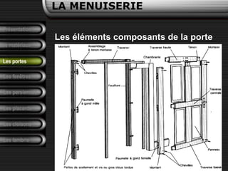 Présentation
Les matériaux
LA MENUISERIE
Les fenêtres
Les persiennes
Les placards
Les cloisons
Les lambris
Les portes
Les éléments composants de la porte
 
