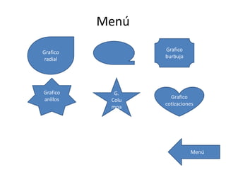 Menú
Grafico
radial
Grafico
burbuja
Menú
Grafico
anillos Grafico
cotizaciones
G.
Colu
mna