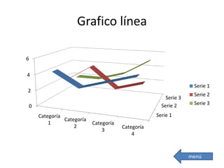 Grafico línea
Serie 1
Serie 2
Serie 3
0
2
4
6
Categoría
1
Categoría
2
Categoría
3
Categoría
4
Serie 1
Serie 2
Serie 3
menú