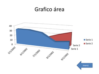 Grafico área
Serie 1
Serie 20
10
20
30
40
Serie 1
Serie 2
menú