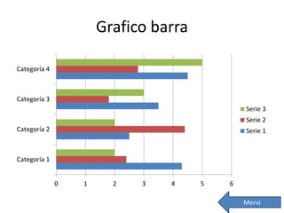 Grafico barra
0 1 2 3 4 5 6
Categoría 1
Categoría 2
Categoría 3
Categoría 4
Serie 3
Serie 2
Serie 1
Menú