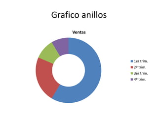 Grafico anillos
Ventas
1er trim.
2º trim.
3er trim.
4º trim.