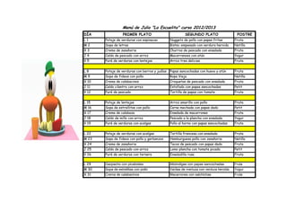 DÍA POSTRE
L 1 Fruta
M 2 Natilla
X 3 Fruta
J 4 Yogur
V 5 Fruta
L 8 Fruta
M 9 Natilla
X 10 Fruta
J 11 Petit
V 12 Fruta
L 15 Fruta
M 16 Petit
X 17 Fruta
J 18 Yogur
V 19 Fruta
L 22 Fruta
M 23 Natilla
X 24 Fruta
J 25 Petit
V 26 Fruta
L 29 Fruta
M 30 Sopa de estrellitas con pollo Varitas de merluza con verdura hervida Yogur
X 31 FrutaCrema de calabacinos Macarrones con salchichas
Puré de pescado Tortilla de papas con tomate
Potaje de verduras con berros y judías Papas sancochadas con huevo y atún
Sopa de fideos con pollo Ropa Vieja
Menú de Julio "La Escuelita" curso 2012/2013
PRIMER PLATO SEGUNDO PLATO
Potaje de verduras con espinacas Nuggets de pollo con papas fritas
Sopa de letras Bistec empanado con verdura hervida
Puré de verduras con lentejas Arroz tres delicias
Crema de zanahoria Churros de pescado con ensalada
Caldo de pescado con arroz Macarranoes con atún
Crema de calabacinos Croquetas de pescado con ensalada
Caldo cilantro con arroz Estofado con papas sancochadas
Potaje de lentejas Arroz amarillo con pollo
Sopa de estrellitas con pollo Carne mechada con papas dado
Crema de calabaza Ensalada de macarrones
Caldo de millo con arroz Pescado a la plancha con ensalada
Puré de verduras con acelgas Pollo al horno con papas sancochadas
Potaje de verduras con acelgas Tortilla francesa con ensalada
Caldo de pescado con arroz Lomo plancha con tomate picado
Sopa de fideos con pollo y garbanzos Hamburguesa pollo con zanahoria
Crema de zanahoria Tacos de pescado con papas dado
Puré de verduras con ternera Ensaladilla rusa
Gazpacho con picatostes Albóndigas con papas sancochadas
 