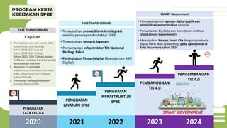 STRATEGI DAN PEDOMAN MENUJU PEMERINTAHAN DIGITAL | PDF