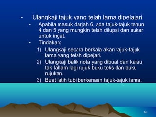 -       Ulangkaji tajuk yang telah lama dipelajari
    -     Apabila masuk darjah 6, ada tajuk-tajuk tahun
          4 dan 5 yang mungkin telah dilupai dan sukar
          untuk ingat.
    -     Tindakan:
         1) Ulangkaji secara berkala akan tajuk-tajuk
             lama yang telah dipejari.
         2) Ulangkaji balik nota yang dibuat dan kalau
             tak faham lagi rujuk buku teks dan buku
             rujukan.
         3) Buat latih tubi berkenaan tajuk-tajuk lama.




                                                      14
 