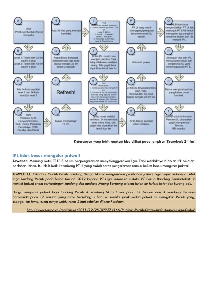 Menuju sepakbola indonesia yang lebih baik (update 10 01-12)