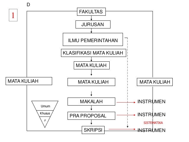 Teknik Menulis skripsi,makalah,