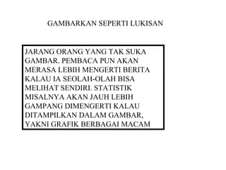 GAMBARKAN SEPERTI LUKISAN


JARANG ORANG YANG TAK SUKA
GAMBAR. PEMBACA PUN AKAN
MERASA LEBIH MENGERTI BERITA
KALAU IA SEOLAH-OLAH BISA
MELIHAT SENDIRI. STATISTIK
MISALNYA AKAN JAUH LEBIH
GAMPANG DIMENGERTI KALAU
DITAMPILKAN DALAM GAMBAR,
YAKNI GRAFIK BERBAGAI MACAM
 