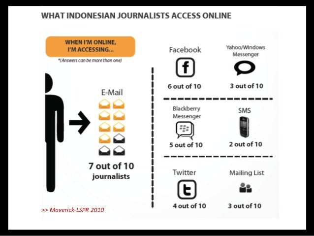 Menulis di media sosial