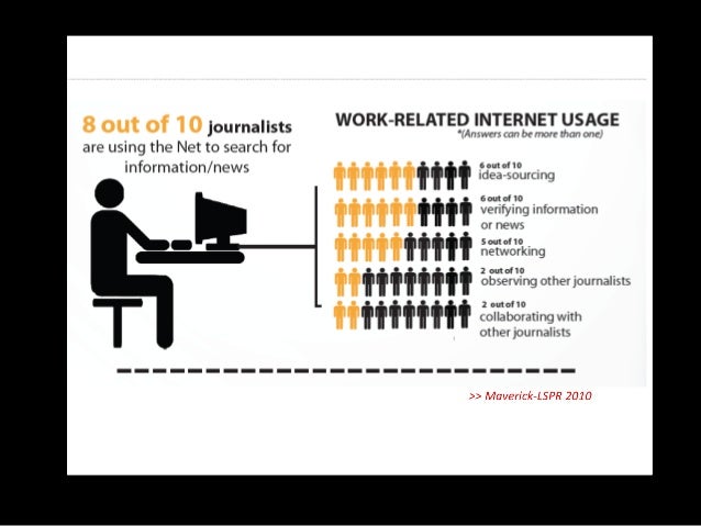 Menulis di media sosial