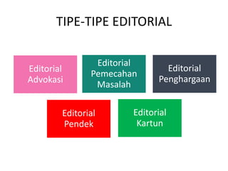 TIPE-TIPE EDITORIAL

                Editorial
Editorial                       Editorial
               Pemecahan
Advokasi                      Penghargaan
                Masalah

        Editorial       Editorial
        Pendek           Kartun
 