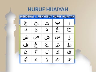 Huruf Raba Menulis Huruf Arab Secara Berangkai.pptx