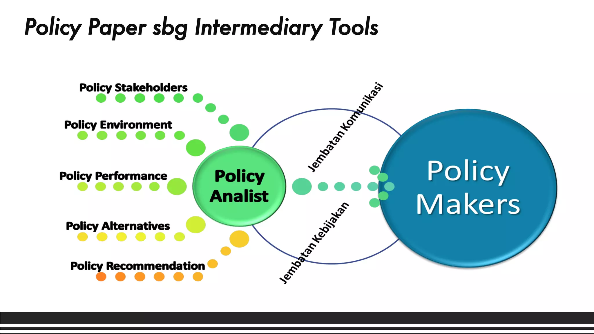 Policy Paper Types Menulis Policy Paper dan Policy Brief | PDF