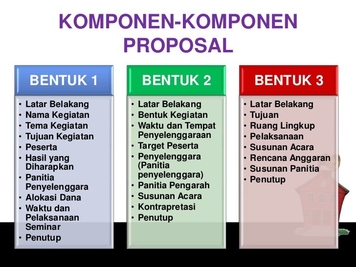 Menulis Proposal