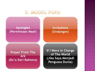 Apologies
(Permintaan Maaf)

Invitations
(Undangan)

Prayer From The
Ark
(Do’a Dari Bahtera)

If I Were in Charge
of The World
(Jika Saya Menjadi
Penguasa Dunia)

 