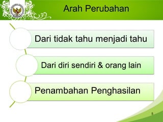 Arah Perubahan
5
 