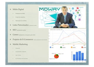 "   Mídia Digital!

     "     Planejamento da Mídia;!



     "     Criação das campanhas;!


     "     Mensuração dos resultados;!




"   Links Patrocinados – planejamento e gestão.!

"   SEO – planejamento e gestão.!

"   Games – planejamento, social games, game online.!

"   Projetos de E-Commerce – análise, planejamento e desenvolvimento.!

"   Moible Marketing -!

     "     Planejamento!



     "     Campanha SMS e/ou Bluetooth!



     "     App e/ou Game!



     "     Geo Advertising e Game Advertising!
 