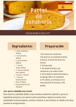 Ingredientes Preparación
1 kg de zanahorias :
410Kcal
1 vaso de harina:
455Kcal
2 vasos de leche:
248Kcal
1 vaso de
azúcar:774Kcal
½ vaso de aceite de
oliva: 660Kcal
3 huevos : 194 Kcal
1 sobre de
levadura:35 Kcal
Total: 2776Kcal
Por persona(4-5): 694-
555,2Kcal
1.Se cuecen las zanahorias
2.Se echa en un recipiente la leche,
el azúcar, el aceite de oliva y los
huevos.
3. Se bate todo.
4. Se añade la harina y las
zanahorias y se vuelve a batir.
5. Se le añade el sobre de levadura y
se agrega todo a un recipiente.
6. Por último, se introduce en el
horno durante 30 minutos a 180
grados.
Pastel
de
zanahoria
CÉSAR MAÑAS EGEA 3ºC
¿Por qué es saludable esta receta?
Esta receta es saludable debido a que contiene zanahorias ( glúcido ), que es el
ingrediente principal y nos aporta muchos beneficios: vigoriza la mente, tiene
propiedades anticancerígenas, contiene vitamina A, que fortalece el cabello y las uñas,
previene el envejecimiento…
 