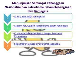 a

b

c

d

• Makna Semangat Kebangsaan

• Macam Perwujudan Nasionalisme dalam Kehidupan
• Contoh Perilaku yang Sesuai dengan Semangat
Kebangsaan
• Sikap Positif Terhadap Patriotisme Indonesia

 